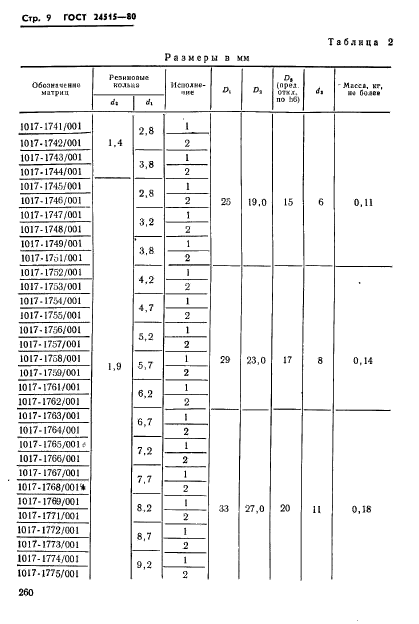  24515-80