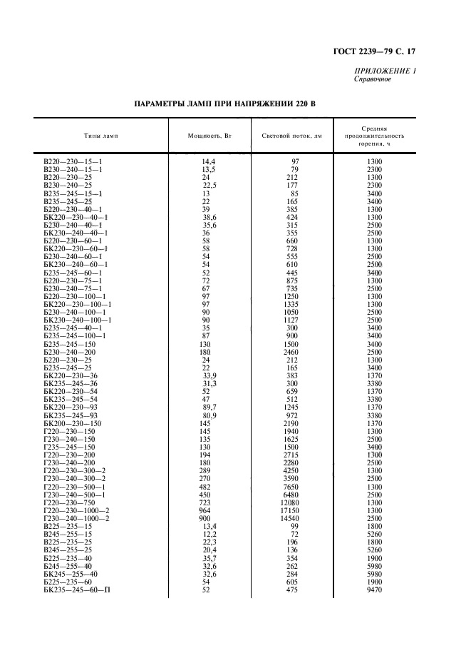  2239-79