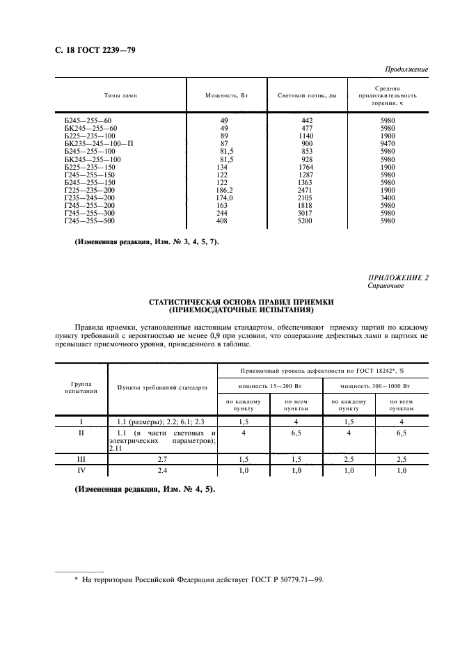  2239-79