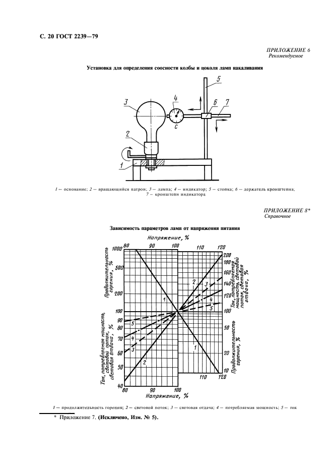  2239-79