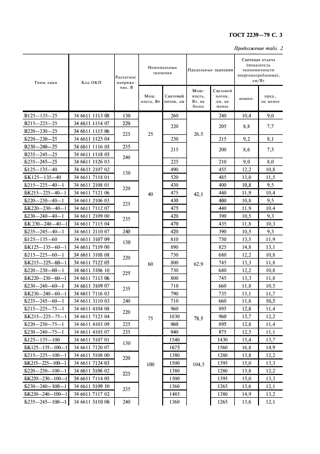  2239-79