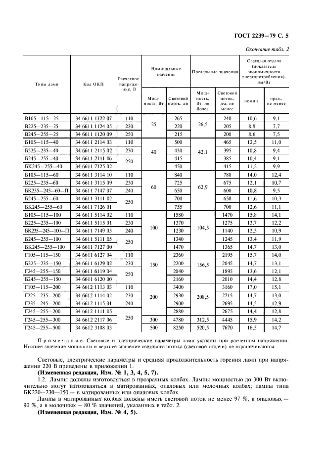  2239-79