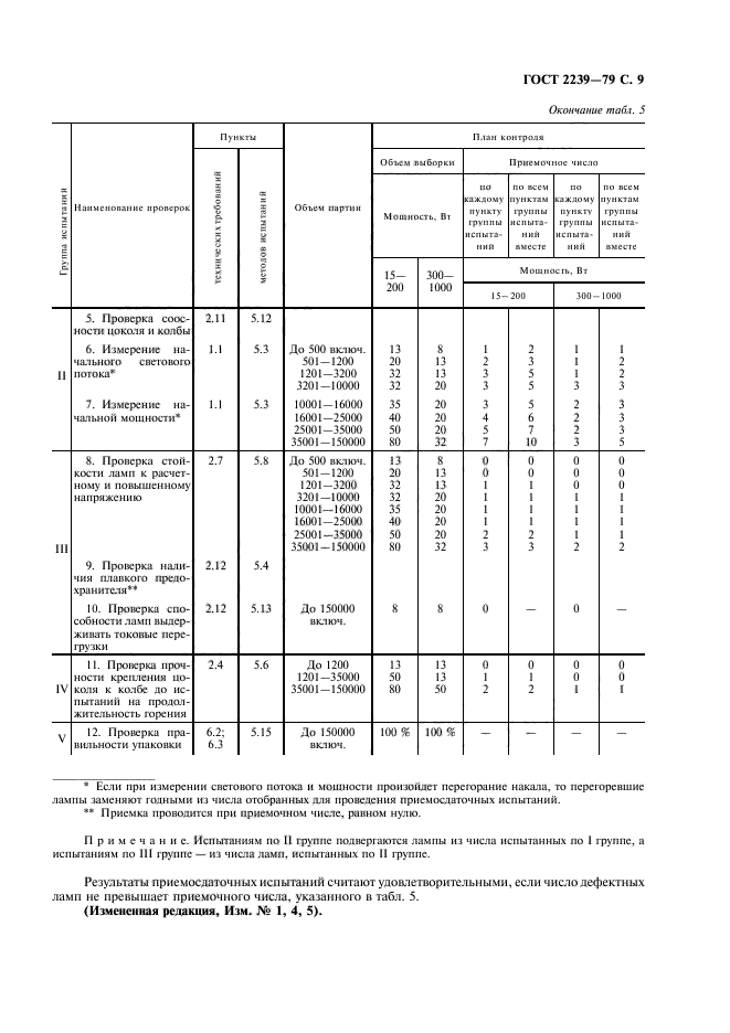  2239-79