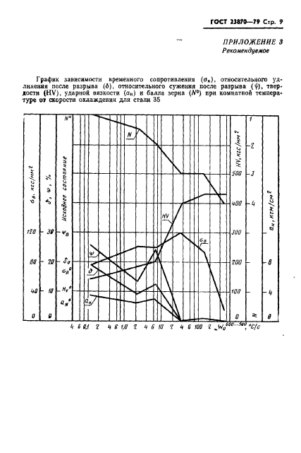  23870-79