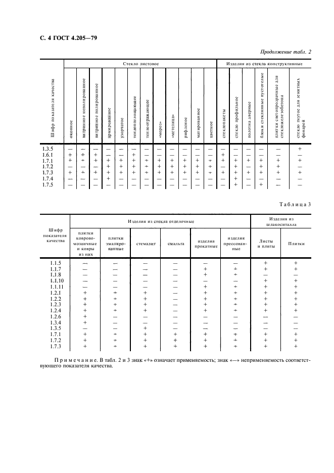  4.205-79