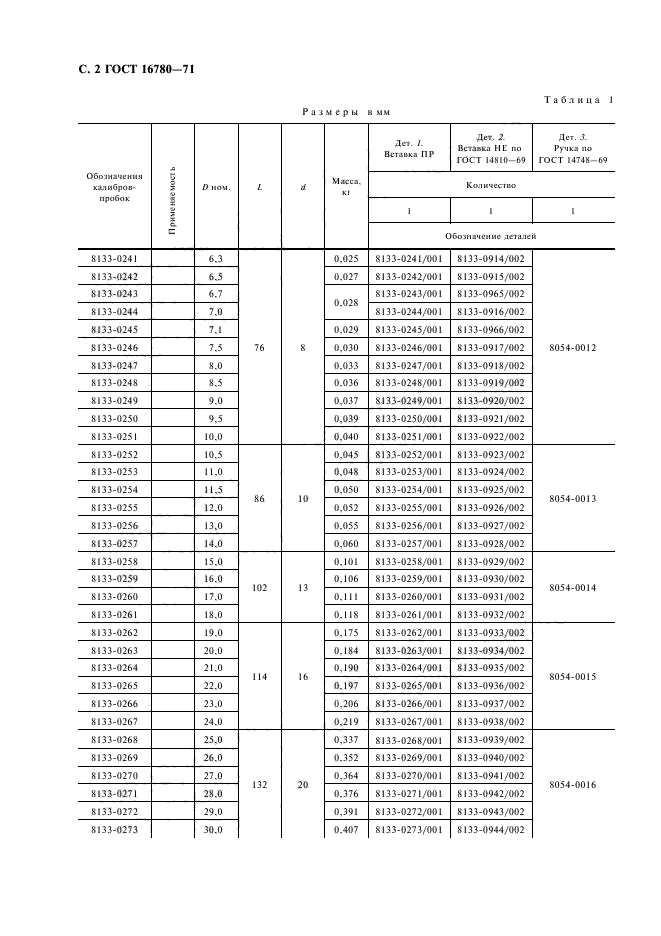  16780-71