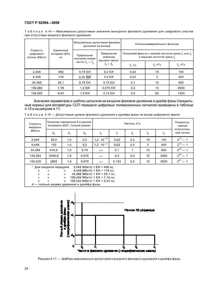   52594-2006