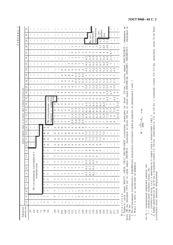  9940-81