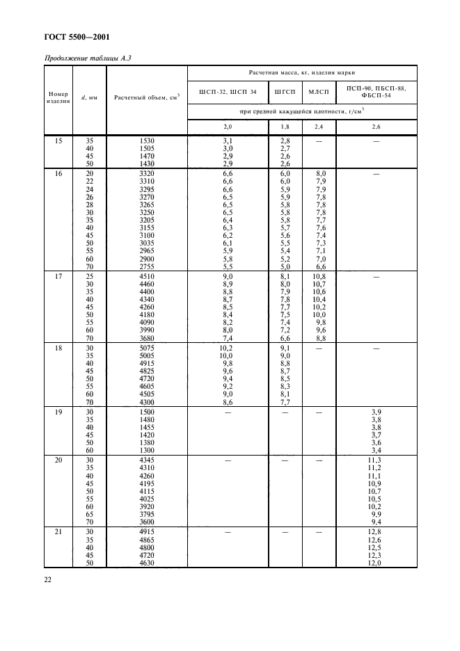  5500-2001