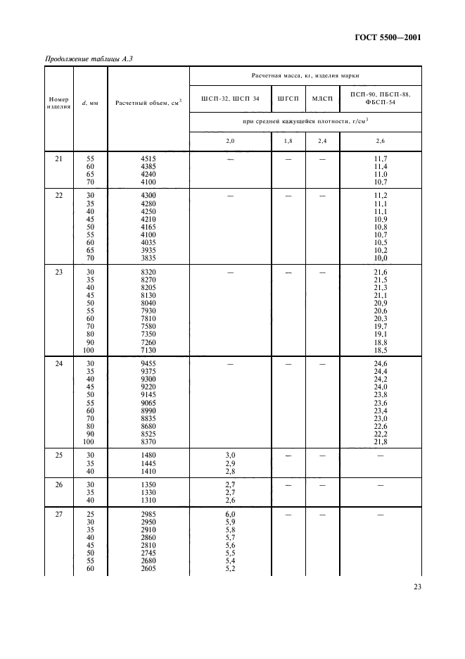  5500-2001