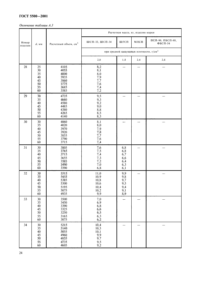  5500-2001