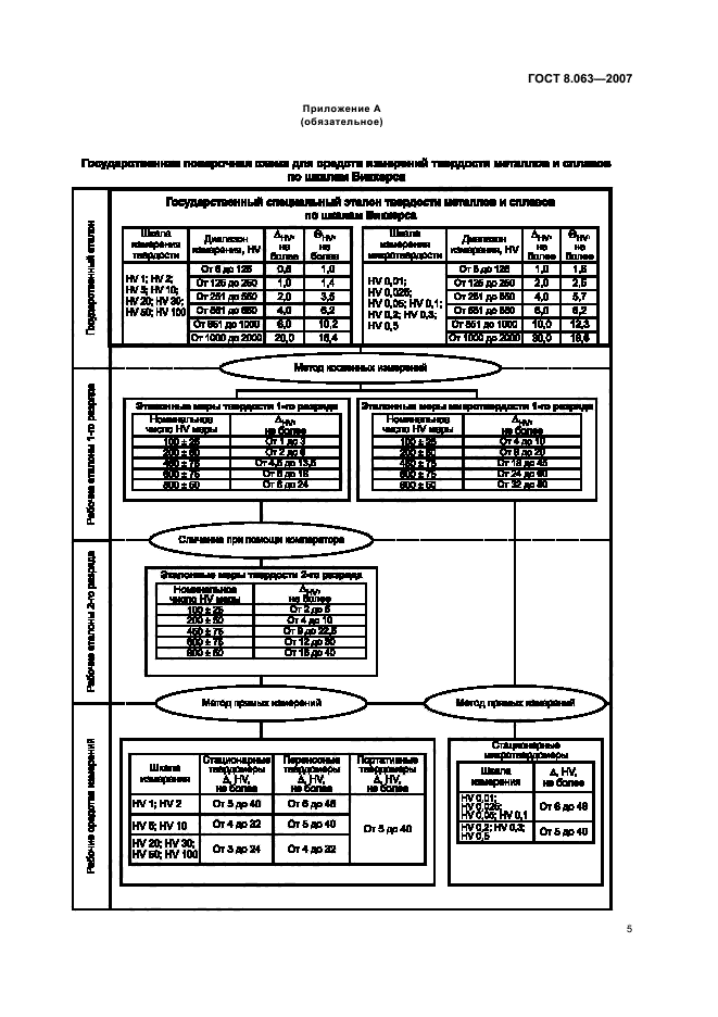  8.063-2007