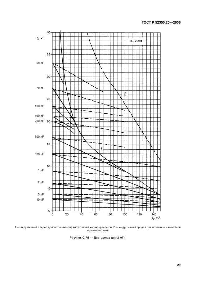   52350.25-2006