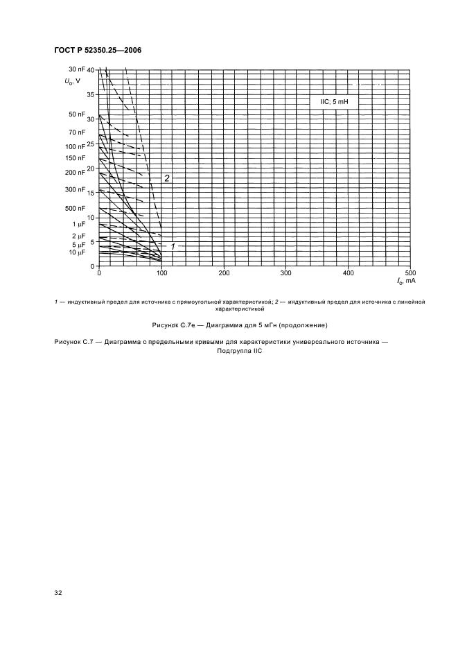   52350.25-2006