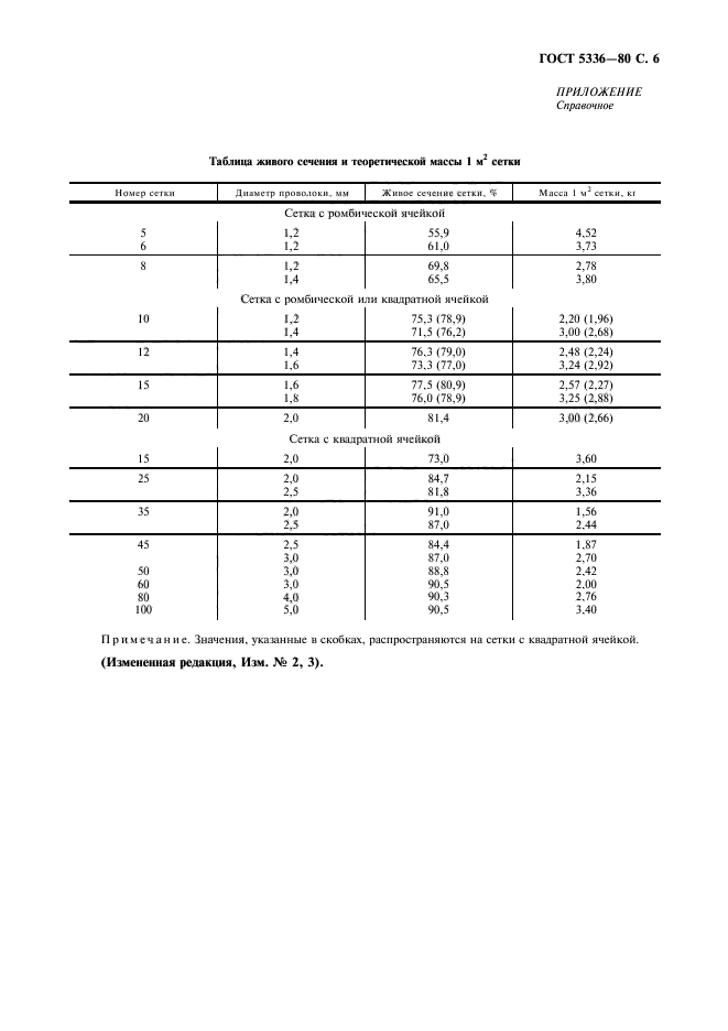  5336-80