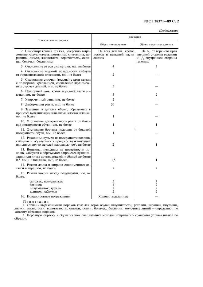  28371-89