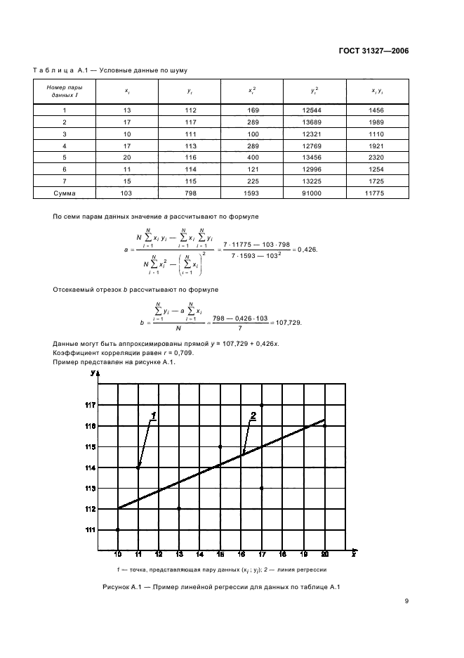  31327-2006