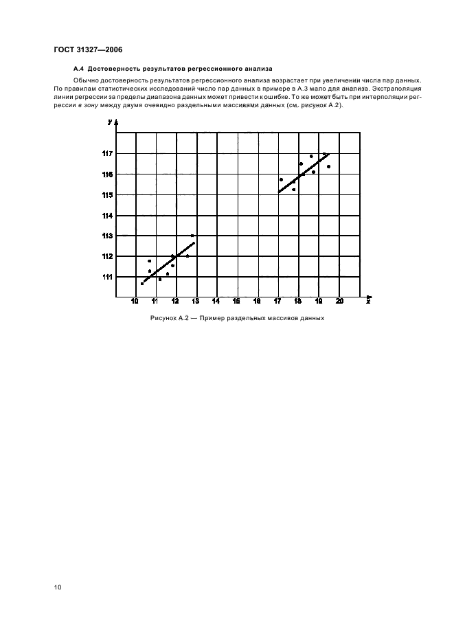  31327-2006