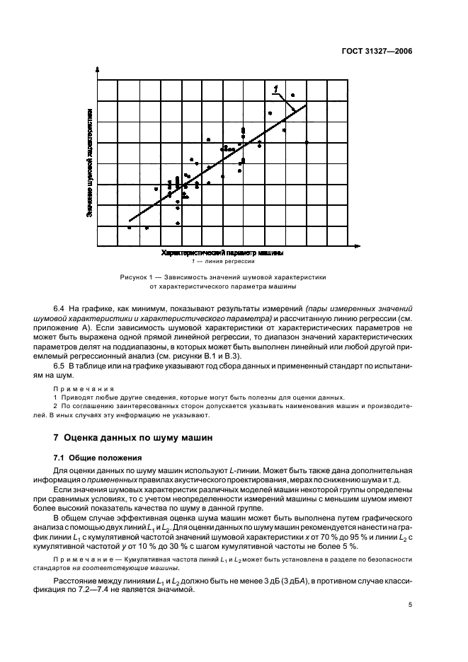  31327-2006