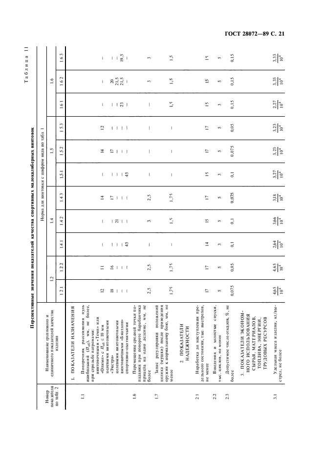  28072-89