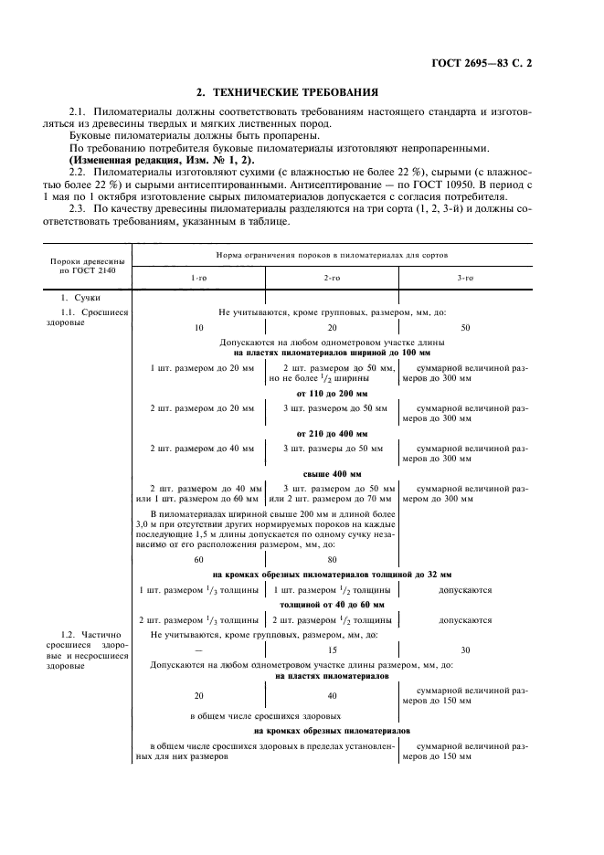  2695-83