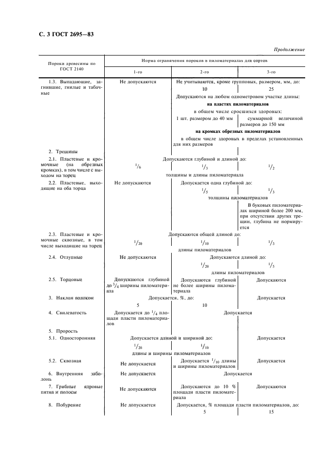  2695-83