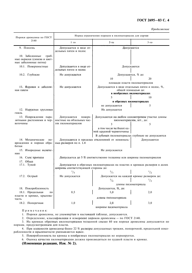  2695-83