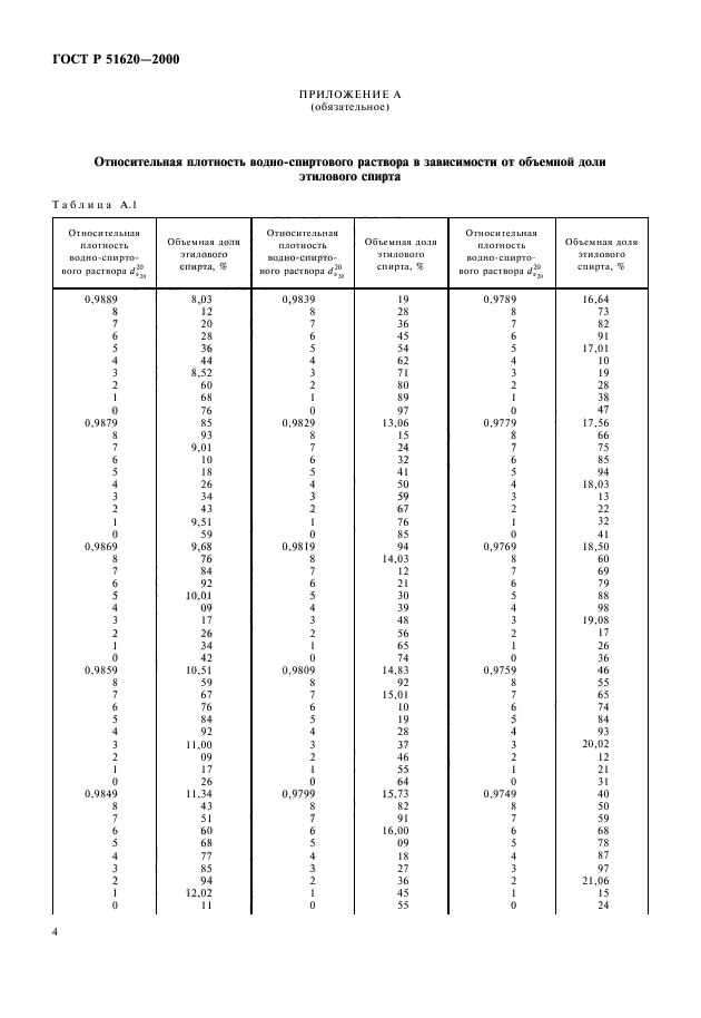   51620-2000