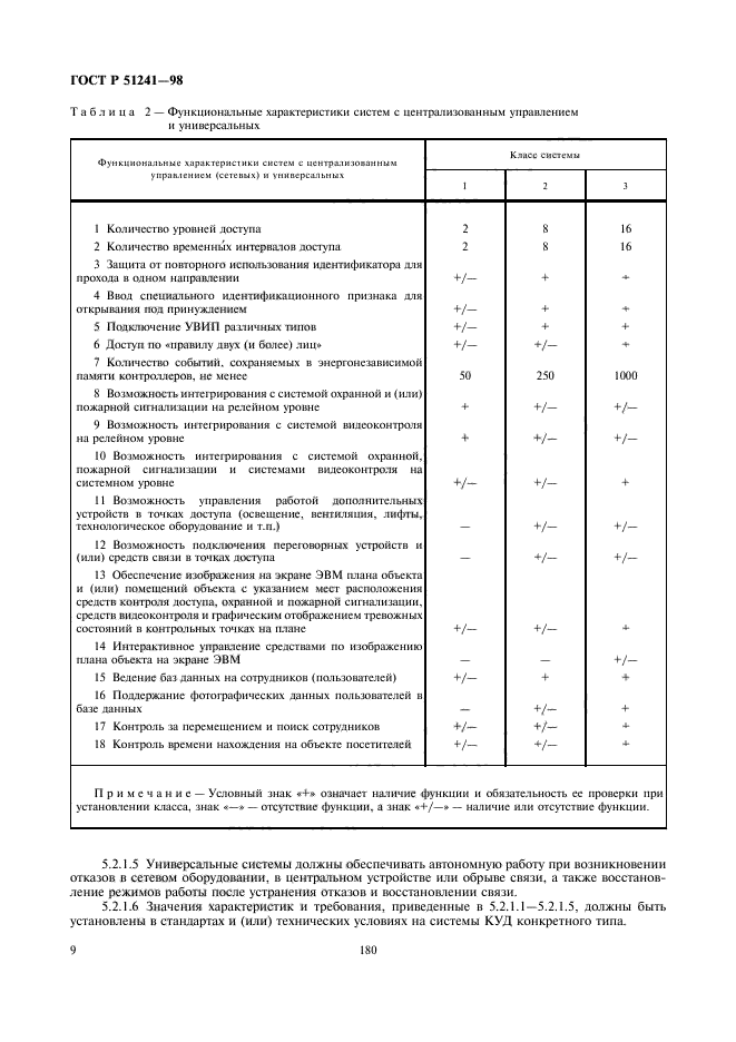   51241-98