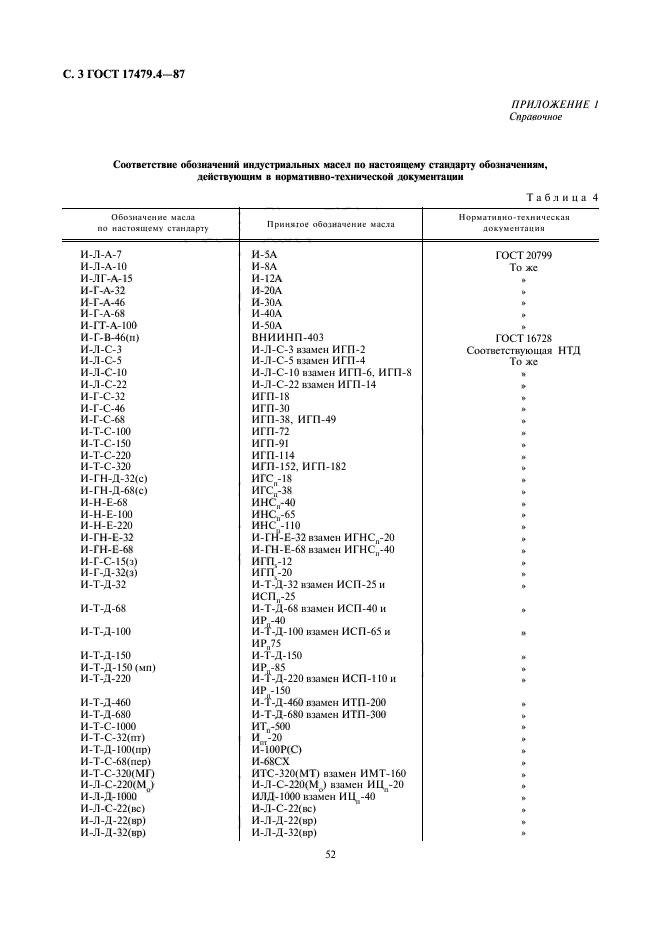  17479.4-87