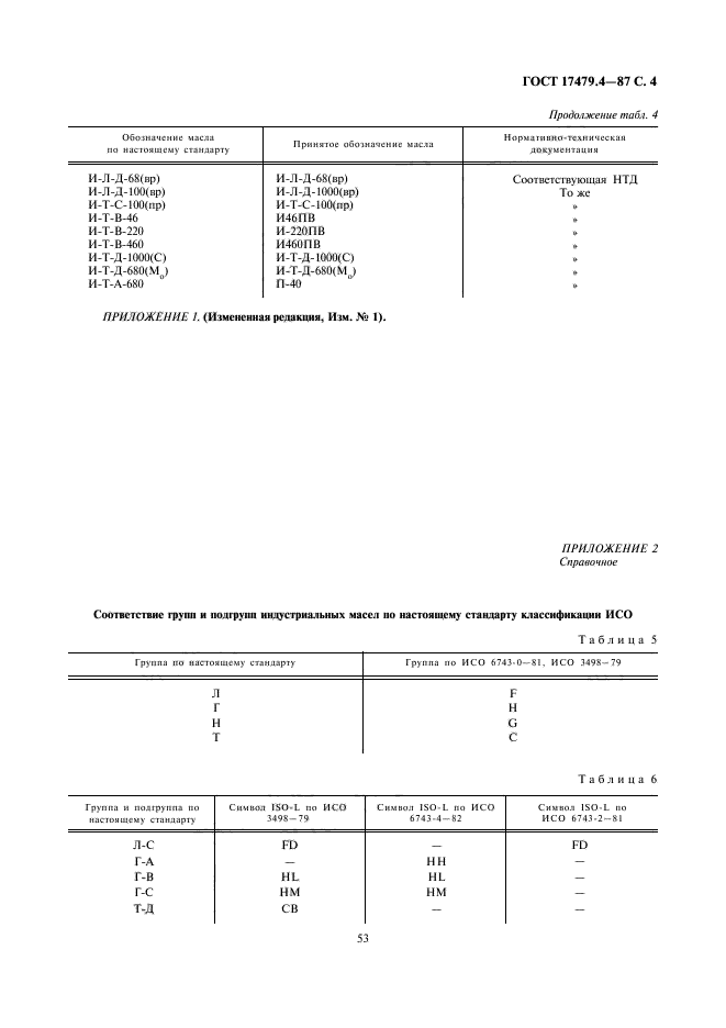  17479.4-87