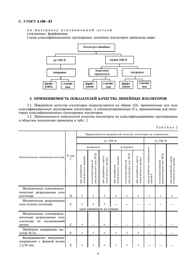  4.100-83