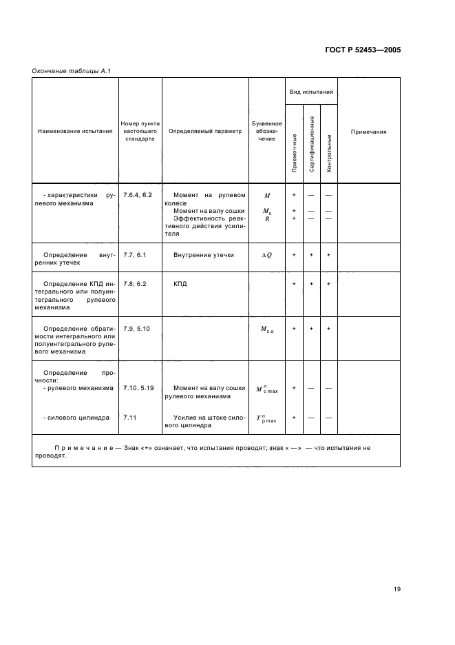   52453-2005