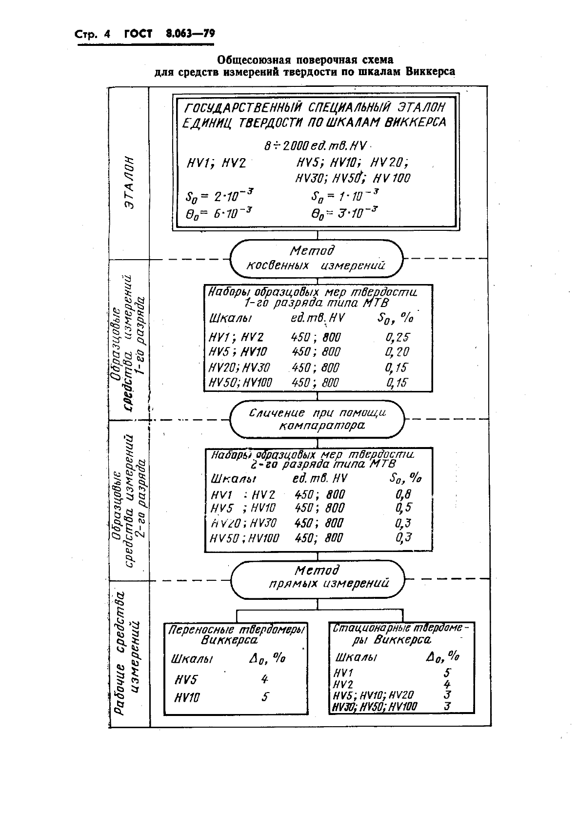  8.063-79