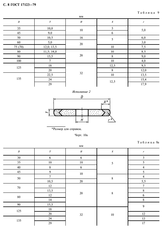  17123-79