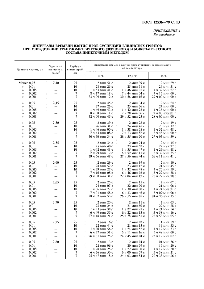  12536-79