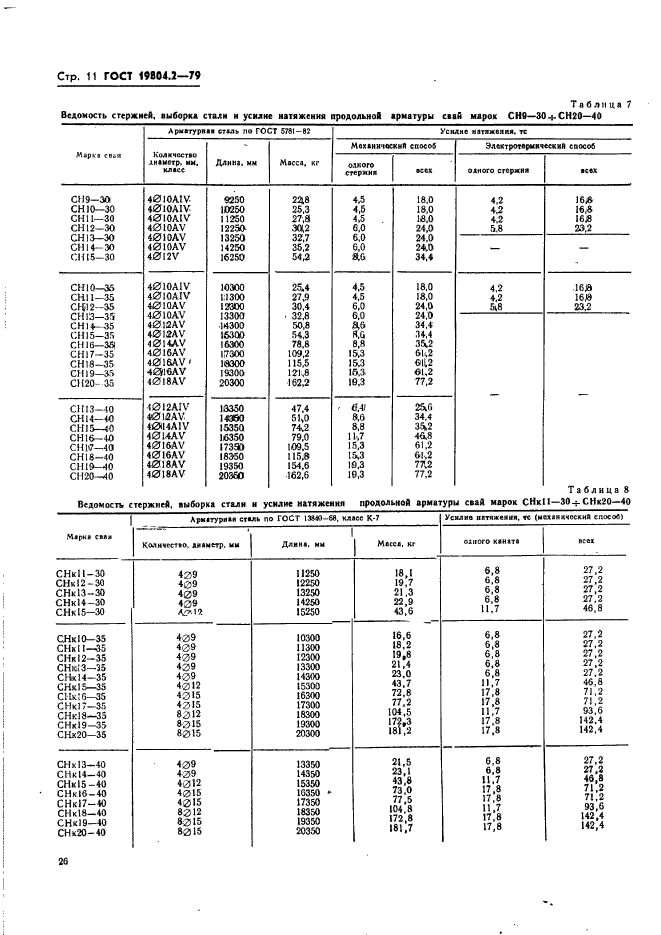  19804.2-79