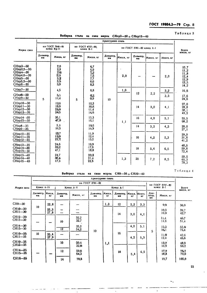  19804.2-79