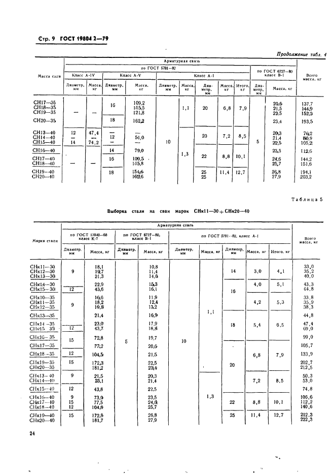  19804.2-79