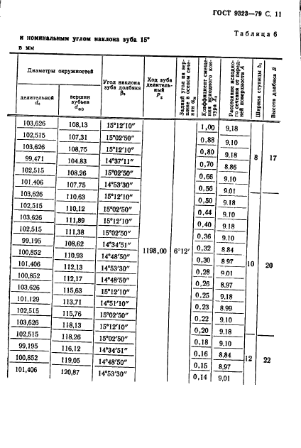  9323-79