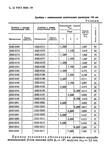  9323-79