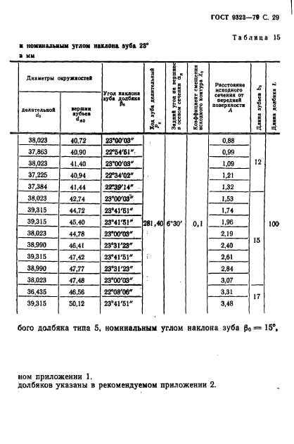  9323-79