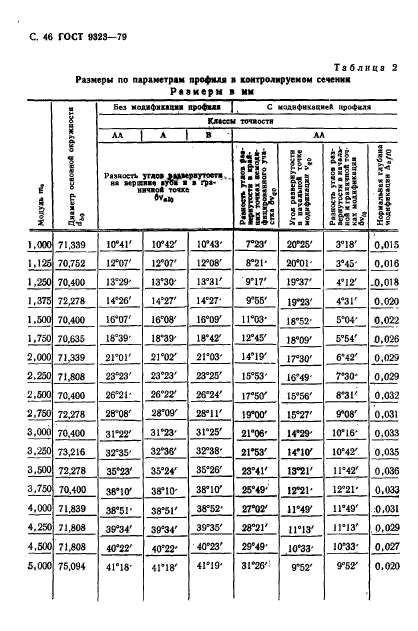  9323-79