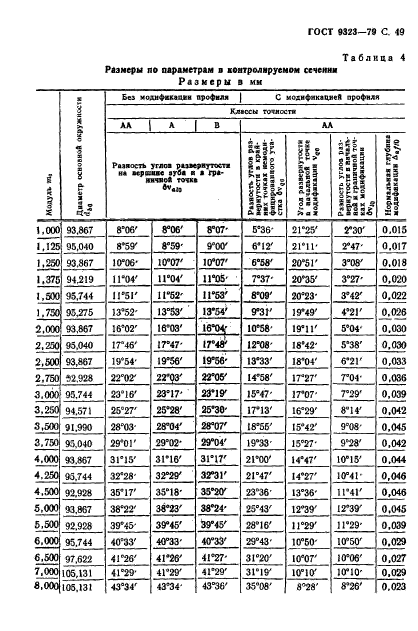  9323-79