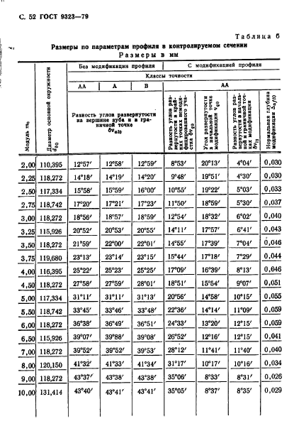  9323-79