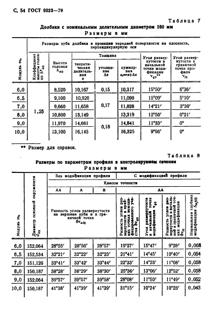  9323-79