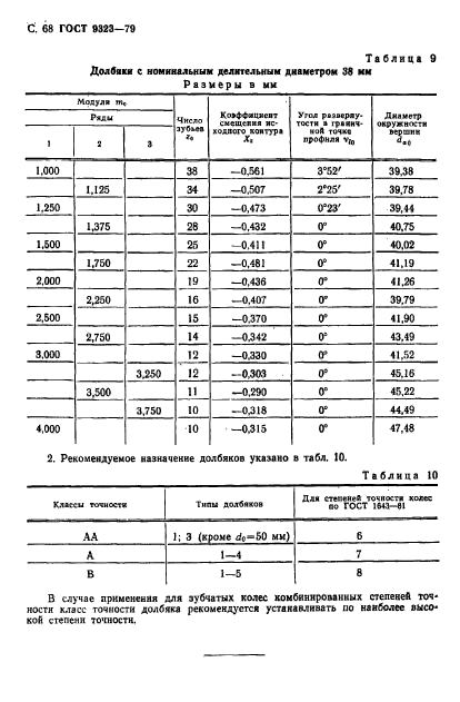  9323-79