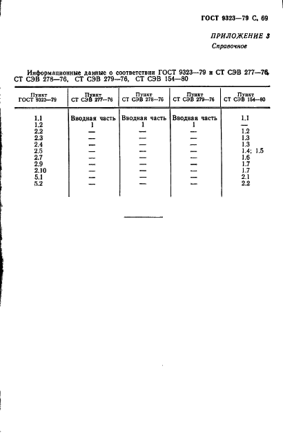  9323-79