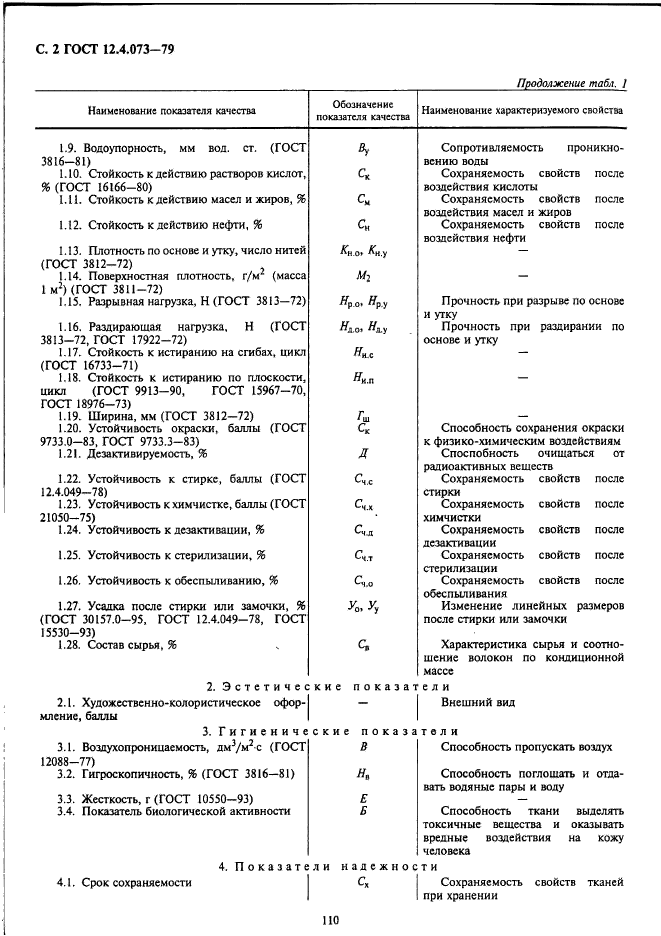  12.4.073-79