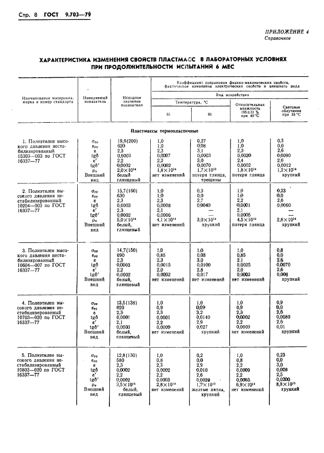  9.703-79